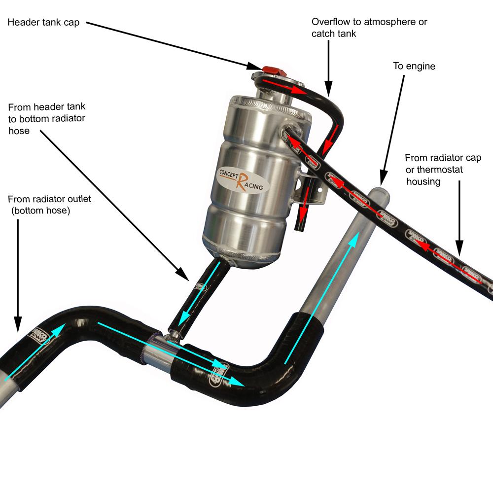 radiator cap housing